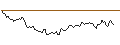 Intraday Chart für BANK VONTOBEL/CALL/PLATINUM/1200/0.1/20.12.24