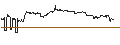 Intraday Chart für DZ BANK/PUT/DAIMLER TRUCK HOLDING/24/0.1/20.12.24