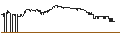 Intraday Chart für DZ BANK/PUT/DAIMLER TRUCK HOLDING/25/0.1/20.09.24