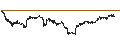 Gráfico intradía de UNLIMITED TURBO LONG - USD/CHF