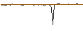 Intraday Chart für MORGAN STANLEY PLC/CALL/ACCENTURE/520/0.1/20.12.24
