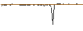 Grafico intraday di MORGAN STANLEY PLC/CALL/ACCENTURE/520/0.1/17.01.25
