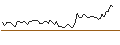 Intraday Chart für MORGAN STANLEY PLC/CALL/MGM RESORTS INTERNATIONAL/70/0.1/20.06.25