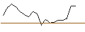 Intraday Chart für JP MORGAN/CALL/NORWEGIAN CRUISE LINE/34/0.1/18.07.25