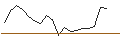 Grafico intraday di JP MORGAN/CALL/NORWEGIAN CRUISE LINE/32/0.1/18.07.25