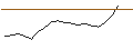 Intraday Chart für JP MORGAN/CALL/DATADOG A/215/0.1/17.01.25