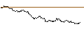 Grafico intraday di TURBO UNLIMITED SHORT- OPTIONSSCHEIN OHNE STOPP-LOSS-LEVEL - MICROSOFT