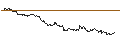 Intraday Chart für TURBO UNLIMITED SHORT- OPTIONSSCHEIN OHNE STOPP-LOSS-LEVEL - MICROSOFT