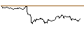Intraday-grafiek van TURBO UNLIMITED SHORT- OPTIONSSCHEIN OHNE STOPP-LOSS-LEVEL - APPLE