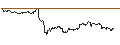 Intraday-grafiek van TURBO UNLIMITED SHORT- OPTIONSSCHEIN OHNE STOPP-LOSS-LEVEL - APPLE