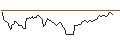 Intraday Chart für CALL - SPRINTER OPEN END - USD/CHF