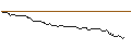 Intraday Chart für FAKTOR OPTIONSSCHEIN - THYP NUCENPV