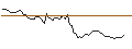 Intraday Chart für MORGAN STANLEY PLC/CALL/LENNAR/170/0.1/20.12.24