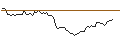 Intraday-grafiek van MORGAN STANLEY PLC/CALL/TWILIO/75/0.1/17.01.25