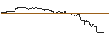 Intraday Chart für SG/CALL/LVMH MOËT HENN. L. VUITTON/1190/0.01/20.09.24