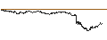 Intraday Chart für UNLIMITED TURBO SHORT - ARGENX SE