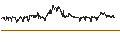 Intraday Chart für ENDLOS-TURBO PUT - GRENKE