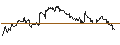 Intraday Chart für TURBO UNLIMITED SHORT- OPTIONSSCHEIN OHNE STOPP-LOSS-LEVEL - JPMORGAN CHASE