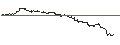 Intraday chart for SG/CALL/LVMH MOËT HENN. L. VUITTON/1150/0.01/21.03.25