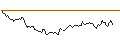 Intraday chart for BANK VONTOBEL/CALL/PLATINUM/1250/0.1/20.12.24