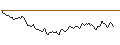 Intraday Chart für BANK VONTOBEL/CALL/PLATINUM/1250/0.1/20.09.24