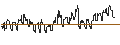 Intraday Chart für DZ BANK/PUT/STRATEC BIOMEDICAL/45/0.1/20.06.25