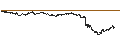Intraday Chart für MINI FUTURE SHORT - ARGENX SE