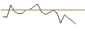 Intraday chart for JP MORGAN/CALL/NXP SEMICONDUCTORS NV/340/0.1/17.01.25