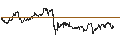 Intraday Chart für DZ BANK/CALL/KNORR-BREMSE/80/0.1/20.06.25