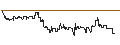 Intraday chart for DZ BANK/CALL/IVU TRAFFIC TECH./16/1/20.06.25