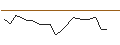 Intraday Chart für JP MORGAN/CALL/AGILENT TECHNOLOGIES/195/0.1/17.01.25