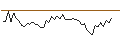 Intraday Chart für MORGAN STANLEY PLC/PUT/THE CIGNA GROUP/300/0.01/21.03.25