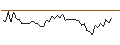 Intraday Chart für MORGAN STANLEY PLC/PUT/THE CIGNA GROUP/300/0.01/17.01.25