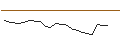 Intraday Chart für JP MORGAN/CALL/NEW ORIENTAL EDUCATION & TECH. ADR/85/0.1/17.01.25
