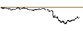 Intraday Chart für TURBO BEAR OPEN END - ARGENX SE