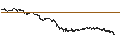 Intraday-grafiek van BEST UNLIMITED TURBO LONG CERTIFICATE - RUBIS