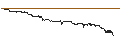 Intraday Chart für FAKTOR-OPTIONSSCHEIN - THYP NUCENPV