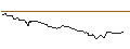 Intraday Chart für OPEN END TURBO OPTIONSSCHEIN SHORT - ROCHE GS