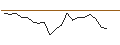 Intraday Chart für JP MORGAN/CALL/AGILENT TECHNOLOGIES/205/0.1/17.01.25