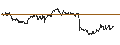 Intraday Chart für TURBO UNLIMITED SHORT- OPTIONSSCHEIN OHNE STOPP-LOSS-LEVEL - ACCENTURE