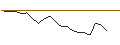 Intraday Chart für JP MORGAN/CALL/LI AUTO ADR/62/0.1/17.01.25