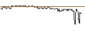 Intraday Chart für DZ BANK/PUT/KNORR-BREMSE/50/0.1/20.12.24