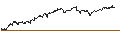 Intraday Chart für DZ BANK/PUT/METRO/6/1/20.06.25