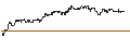 Intraday-grafiek van TURBO UNLIMITED SHORT- OPTIONSSCHEIN OHNE STOPP-LOSS-LEVEL - K+S AG