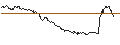 Intraday Chart für OPEN END TURBO CALL-OPTIONSSCHEIN MIT SL - BAVARIAN NORDIC