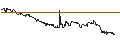 Intraday-grafiek van OPEN END TURBO CALL-OPTIONSSCHEIN MIT SL - GALAPAGOS