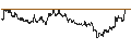 Intraday Chart für DZ BANK/PUT/MASTERCARD A/400/0.1/17.01.25