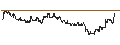 Intraday Chart für DZ BANK/PUT/MASTERCARD A/360/0.1/17.01.25