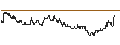 Intraday Chart für DZ BANK/PUT/MASTERCARD A/350/0.1/17.01.25
