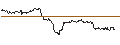 Intraday Chart für TURBO UNLIMITED LONG- OPTIONSSCHEIN OHNE STOPP-LOSS-LEVEL - LEONARDO